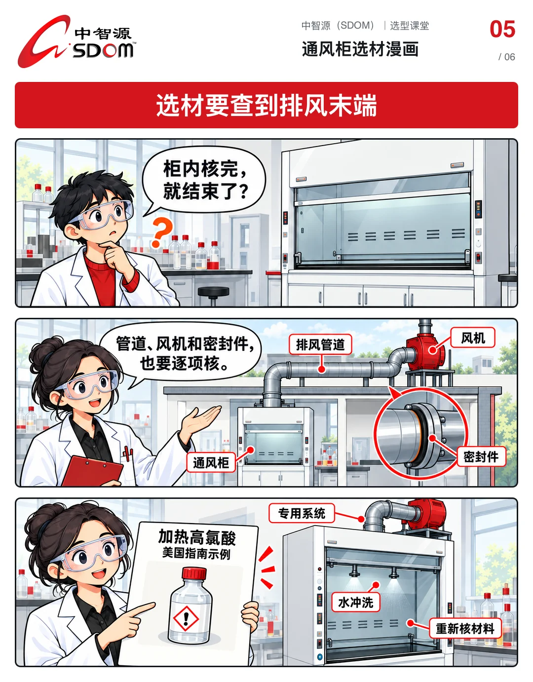 通风柜选材漫画第 5 张-排风管道、风机与密封件逐项核材以及加热高氯酸专用系统示例