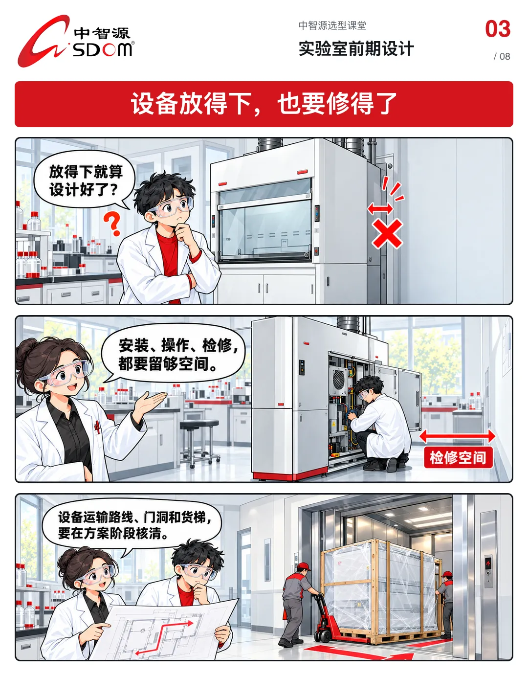 实验室前期设计漫画第 3 张-设备放得下,也要修得了