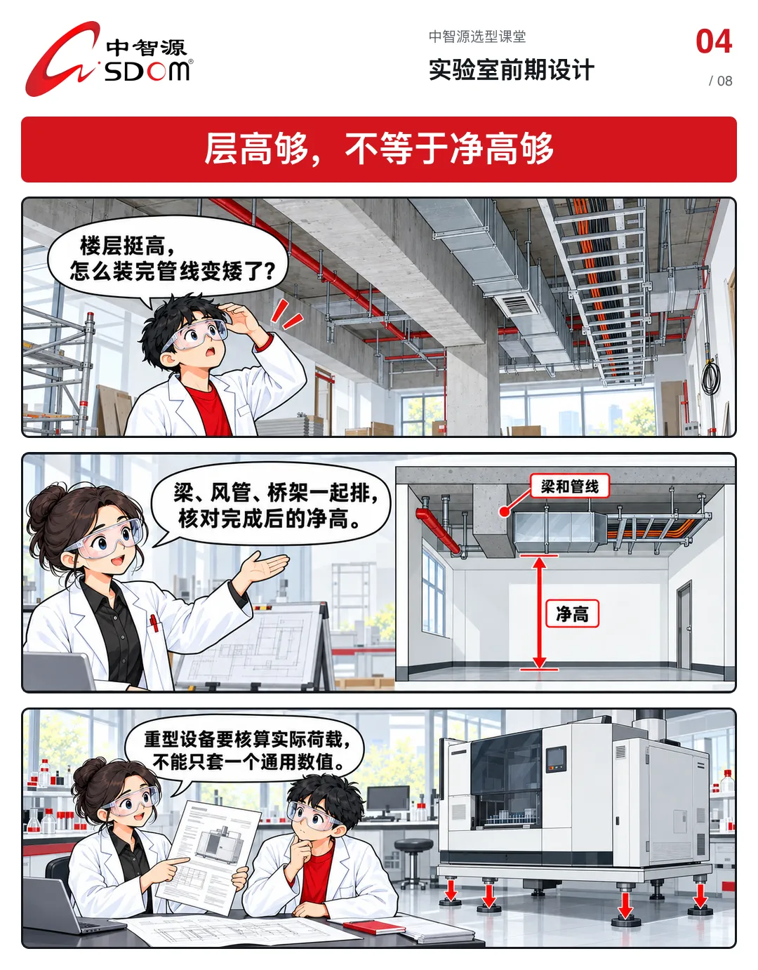 实验室前期设计漫画第 4 张-层高够,不等于净高够