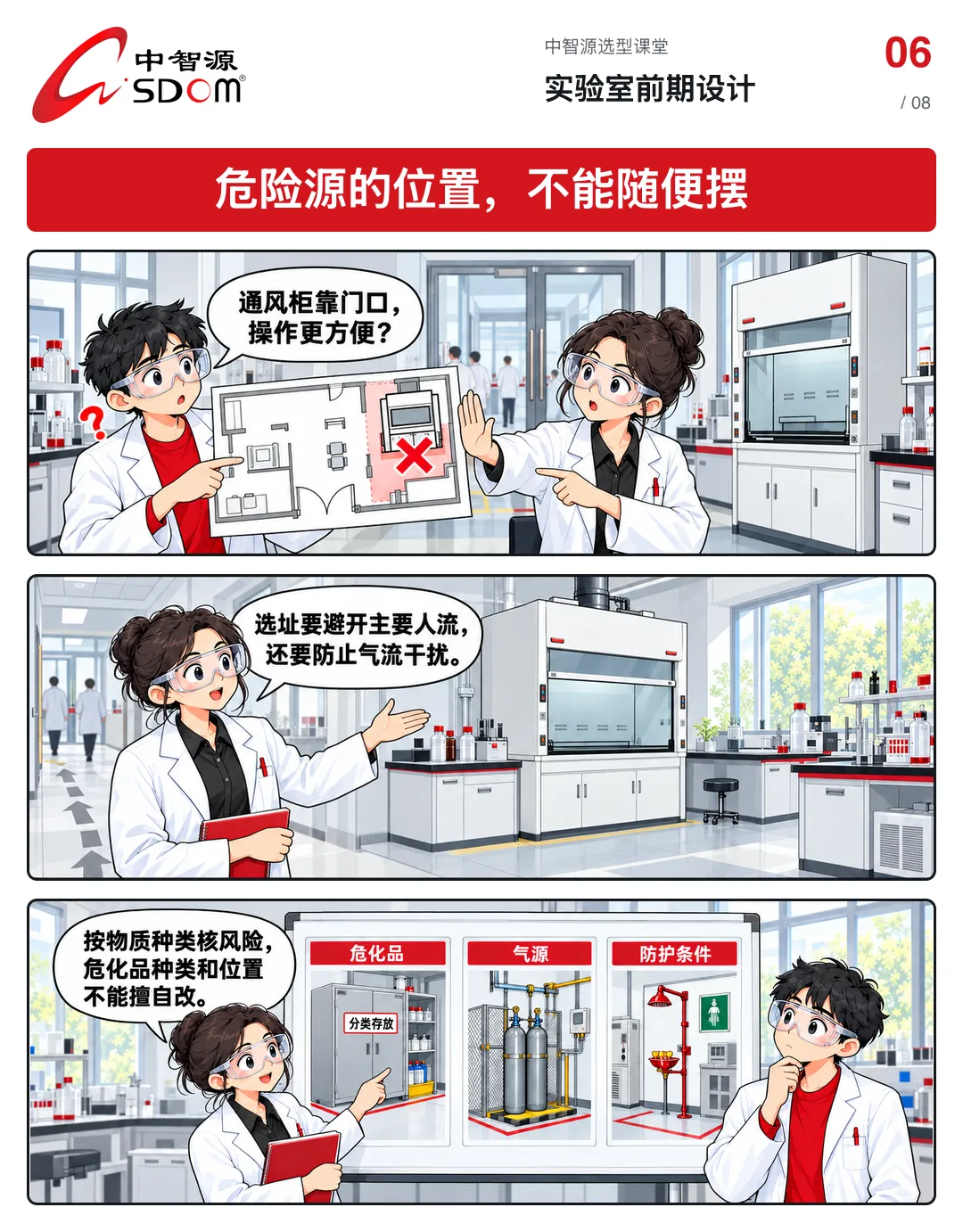 实验室前期设计漫画第 6 张-危险源的位置,不能随便摆