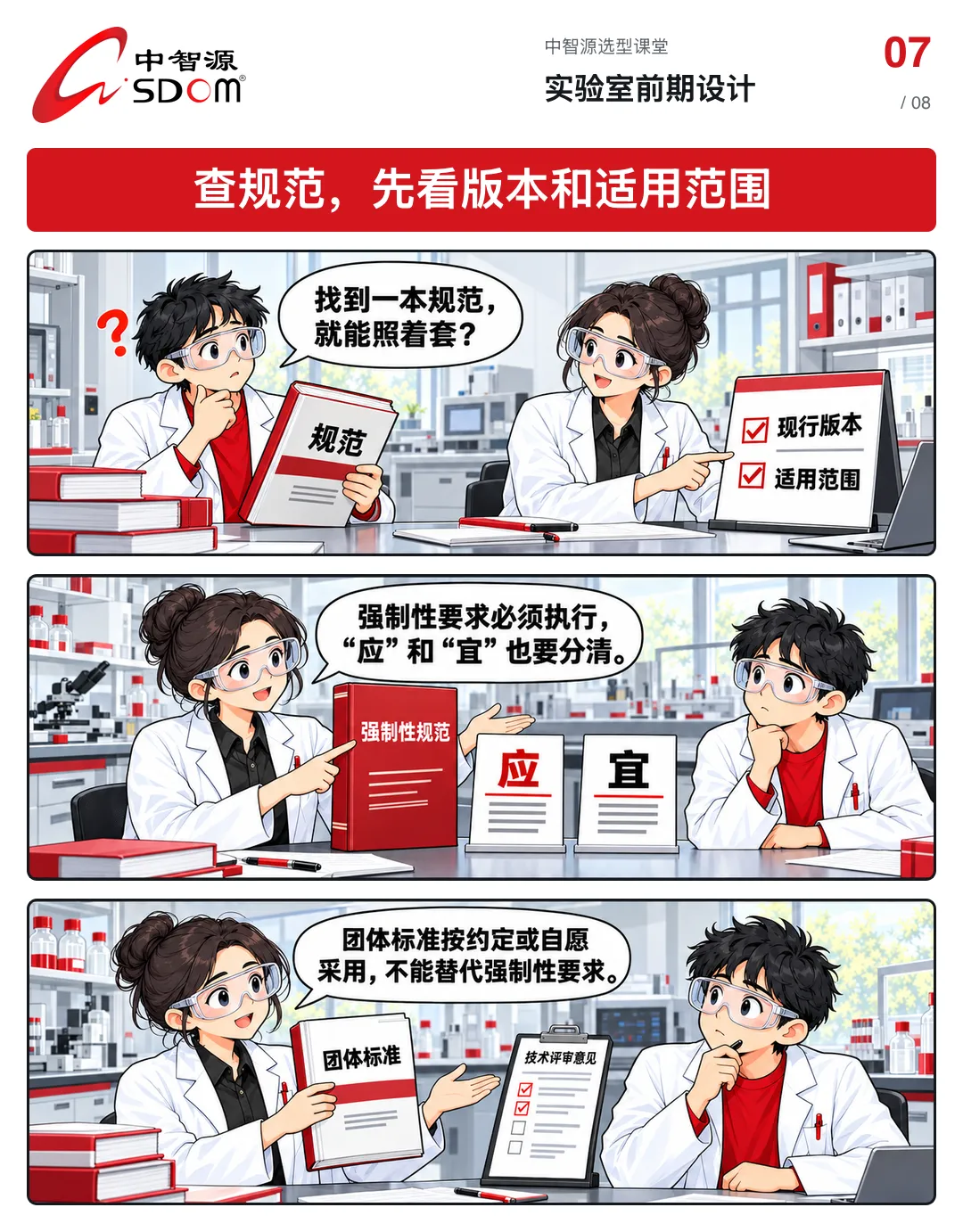 实验室前期设计漫画第 7 张-查规范,先看版本和适用范围