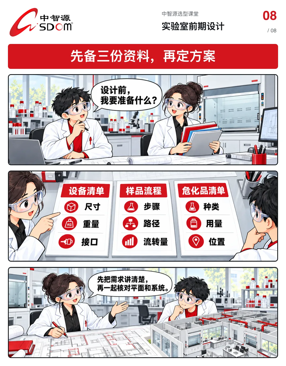 实验室前期设计漫画第 8 张-先备三份资料,再定方案